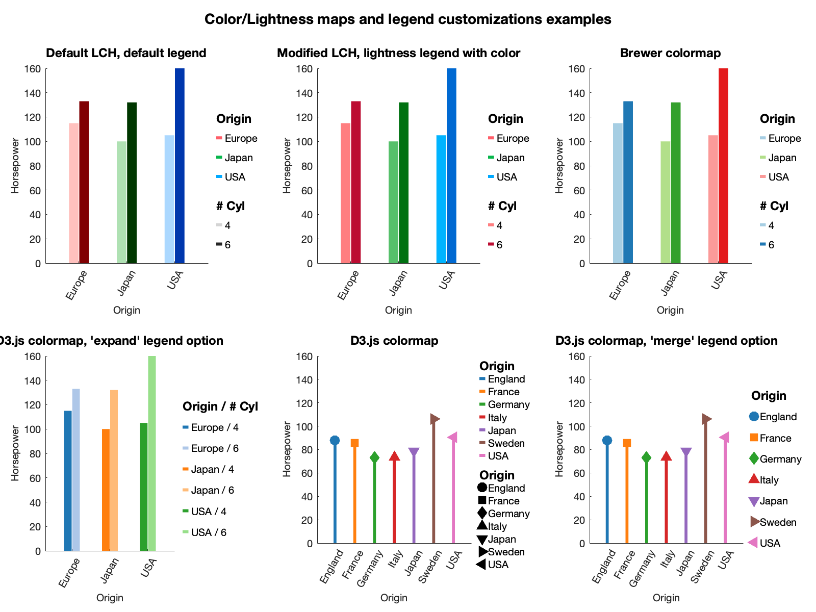 facet_grid() options