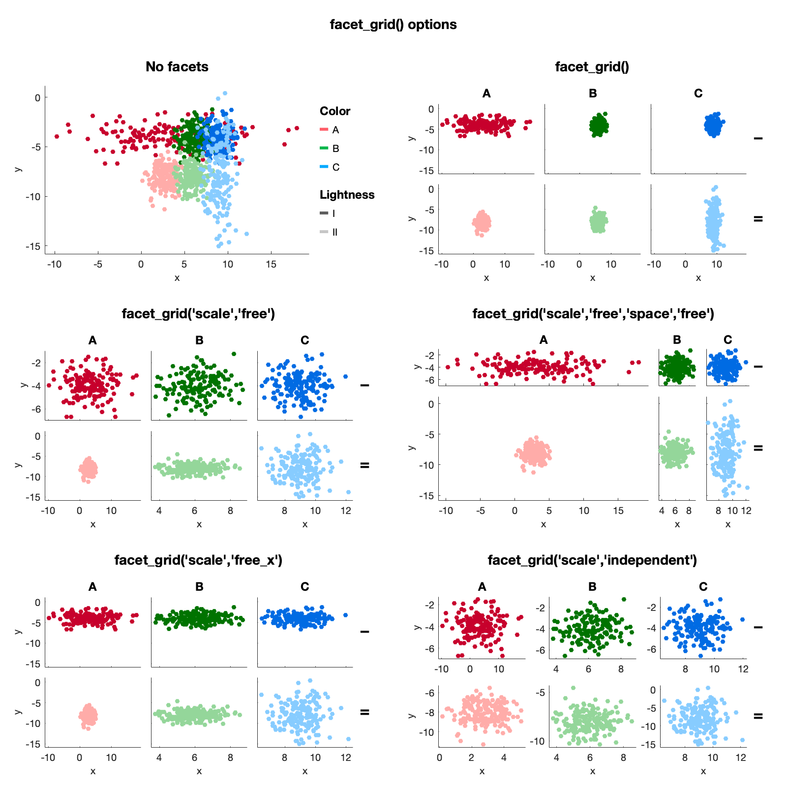 facet_grid() options